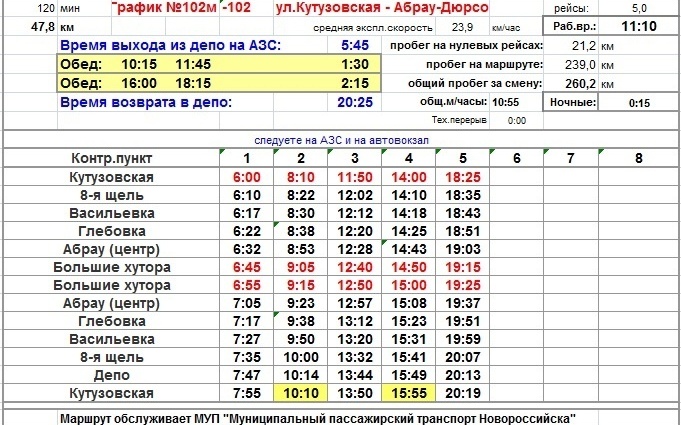 маршрут автобуса новороссийск расписание | Дзен